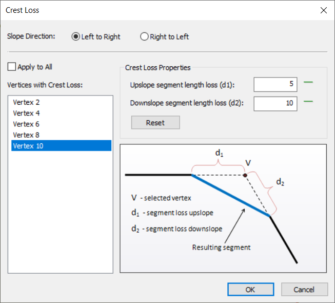 Crest Loss dialog 