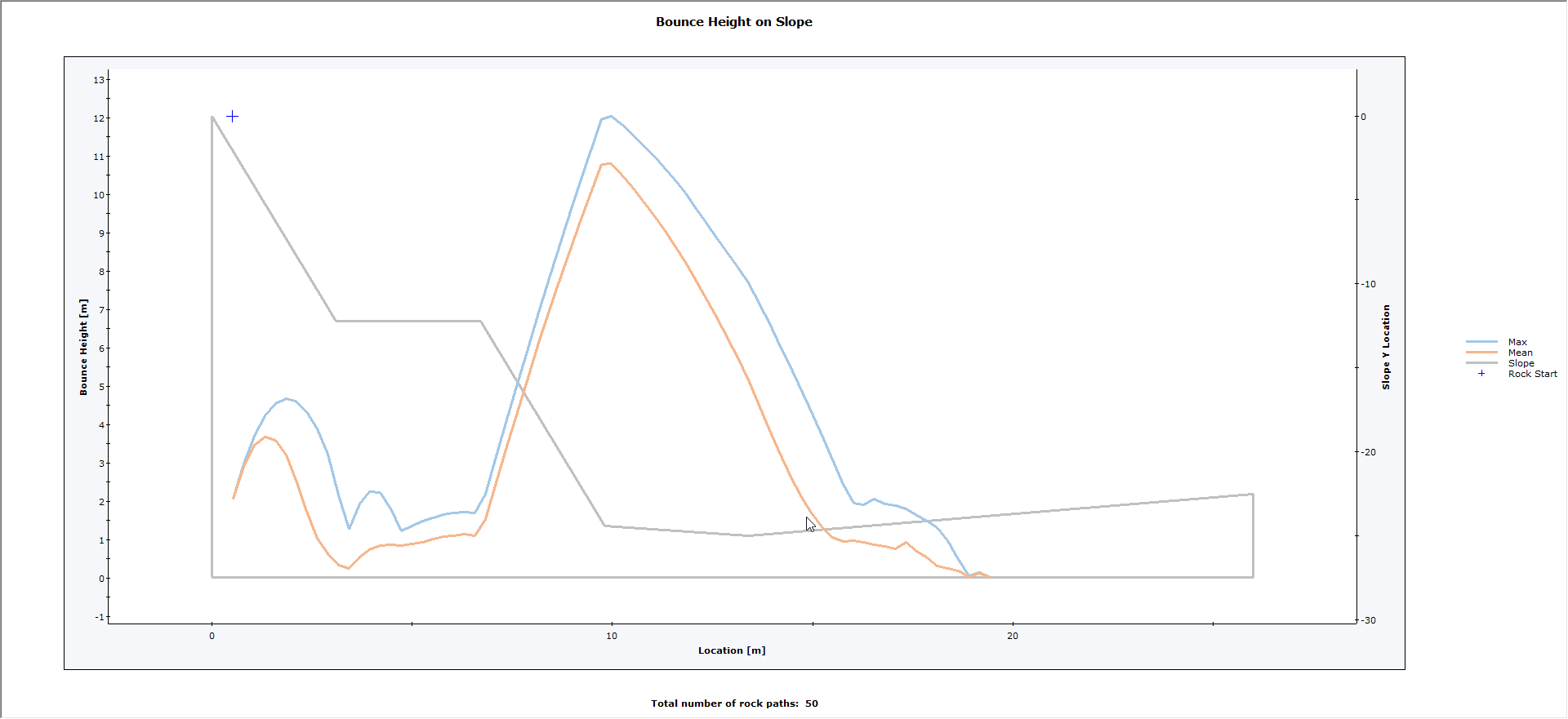 Bounce Height on Slope maximum Value plot 