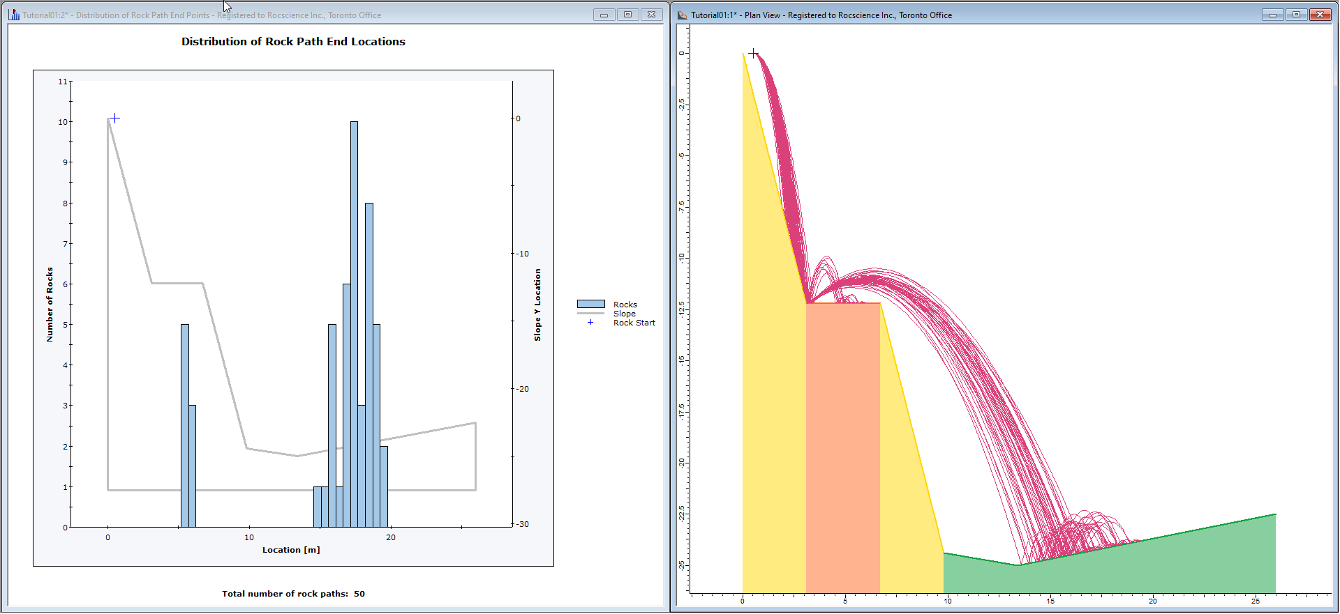 Distribution of Rock Path End Locations histogram