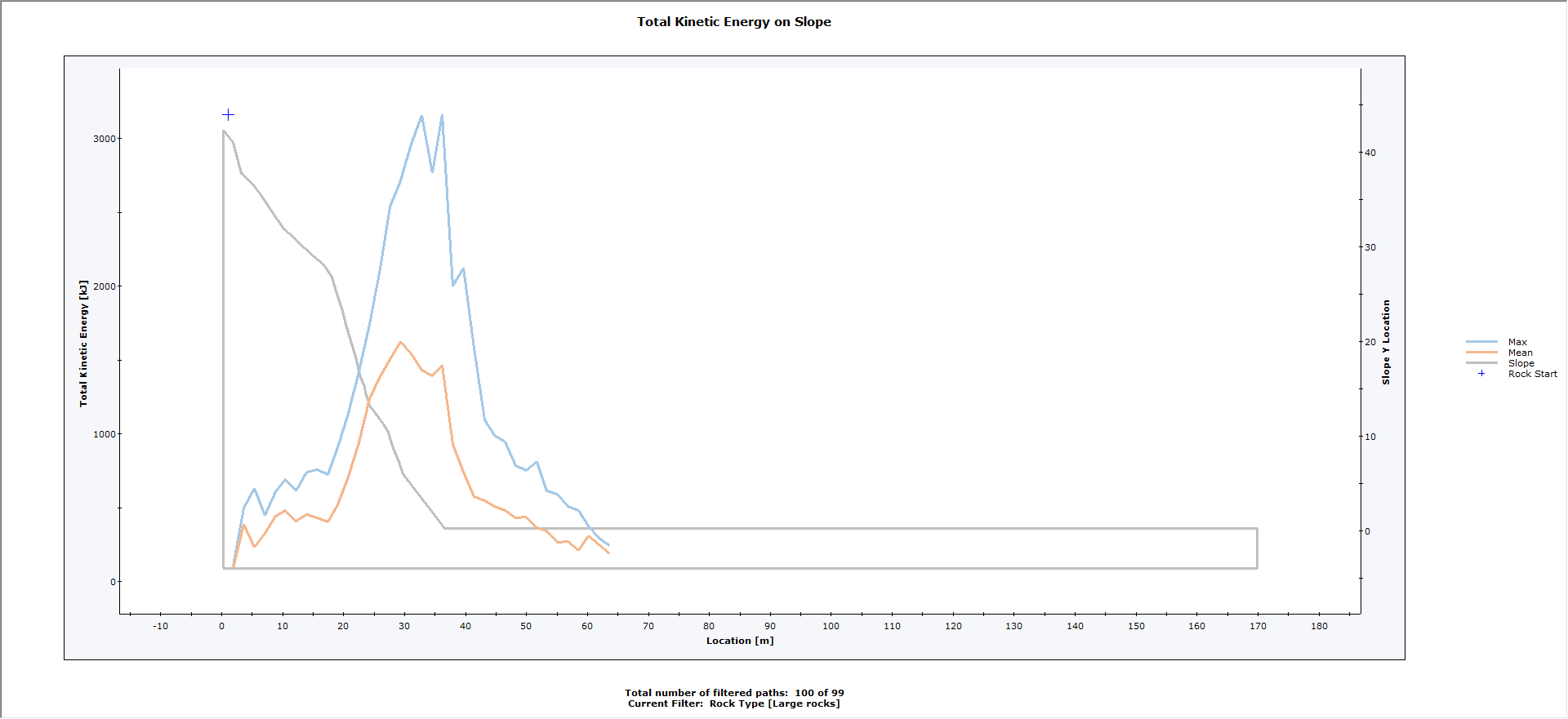 Total Kinetic Energy on Slope Maximum Value graph 