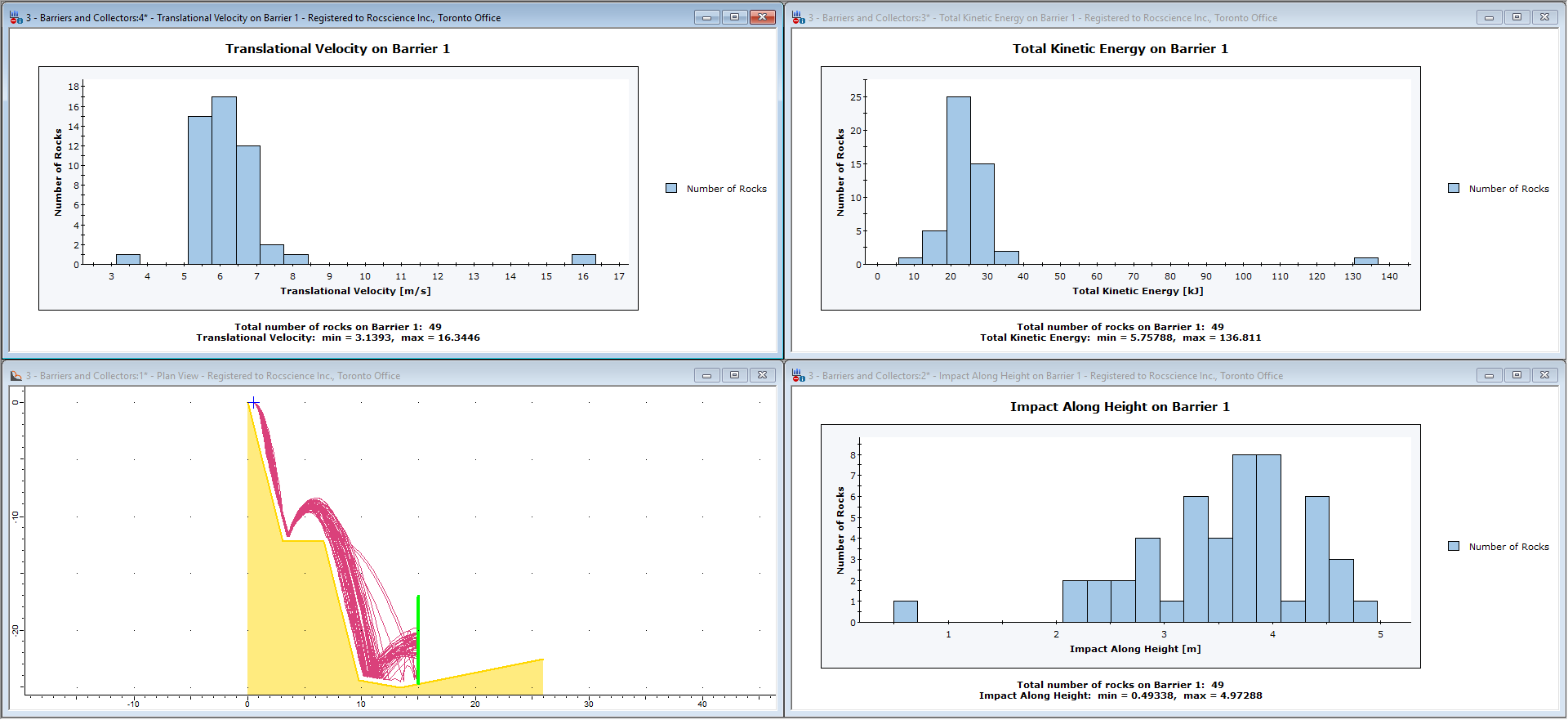 Image of various graphs 