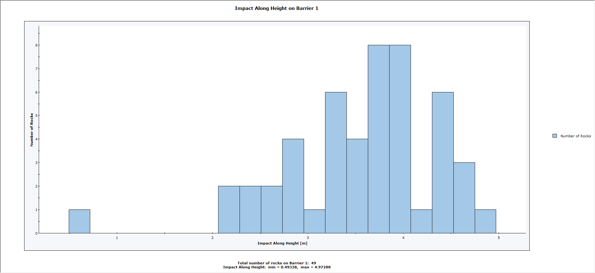 Impact Along Length on Barrier 1 