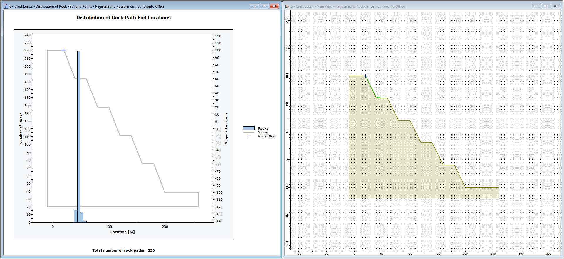 Distribution of Rock End Locations graph and model 