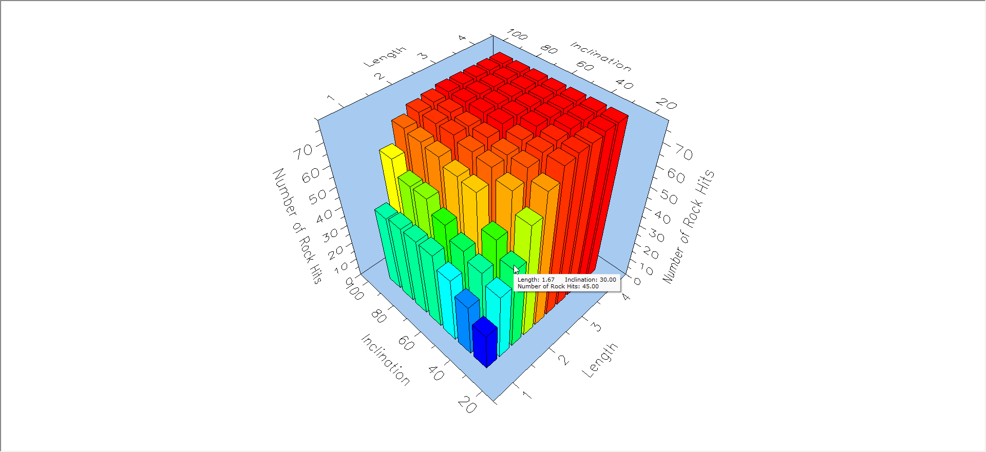 Image of 3D Plot 