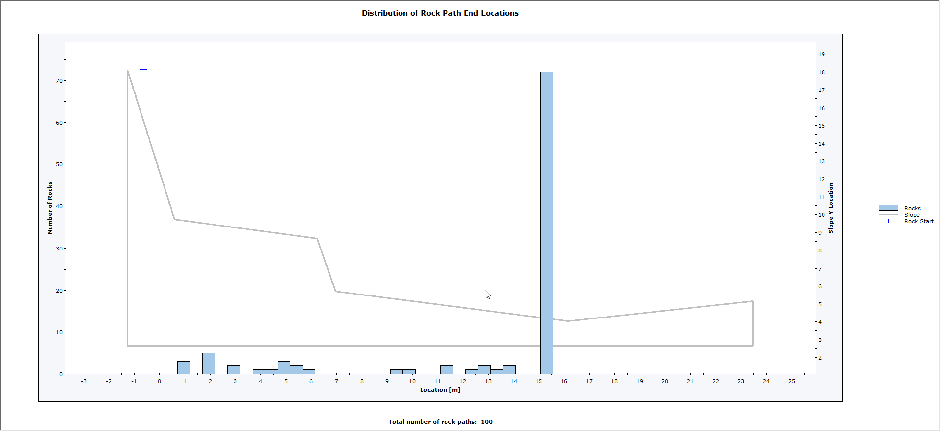 Distribution of Rock Path End Locations plot 