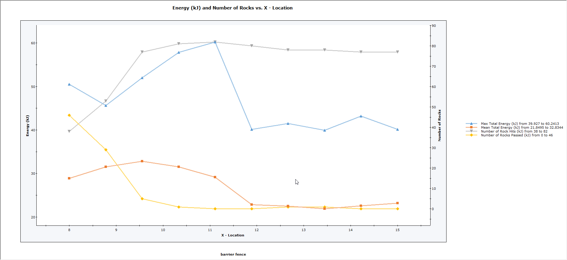 Energy (KJ) send Number of Rocks vs X-Location plot 