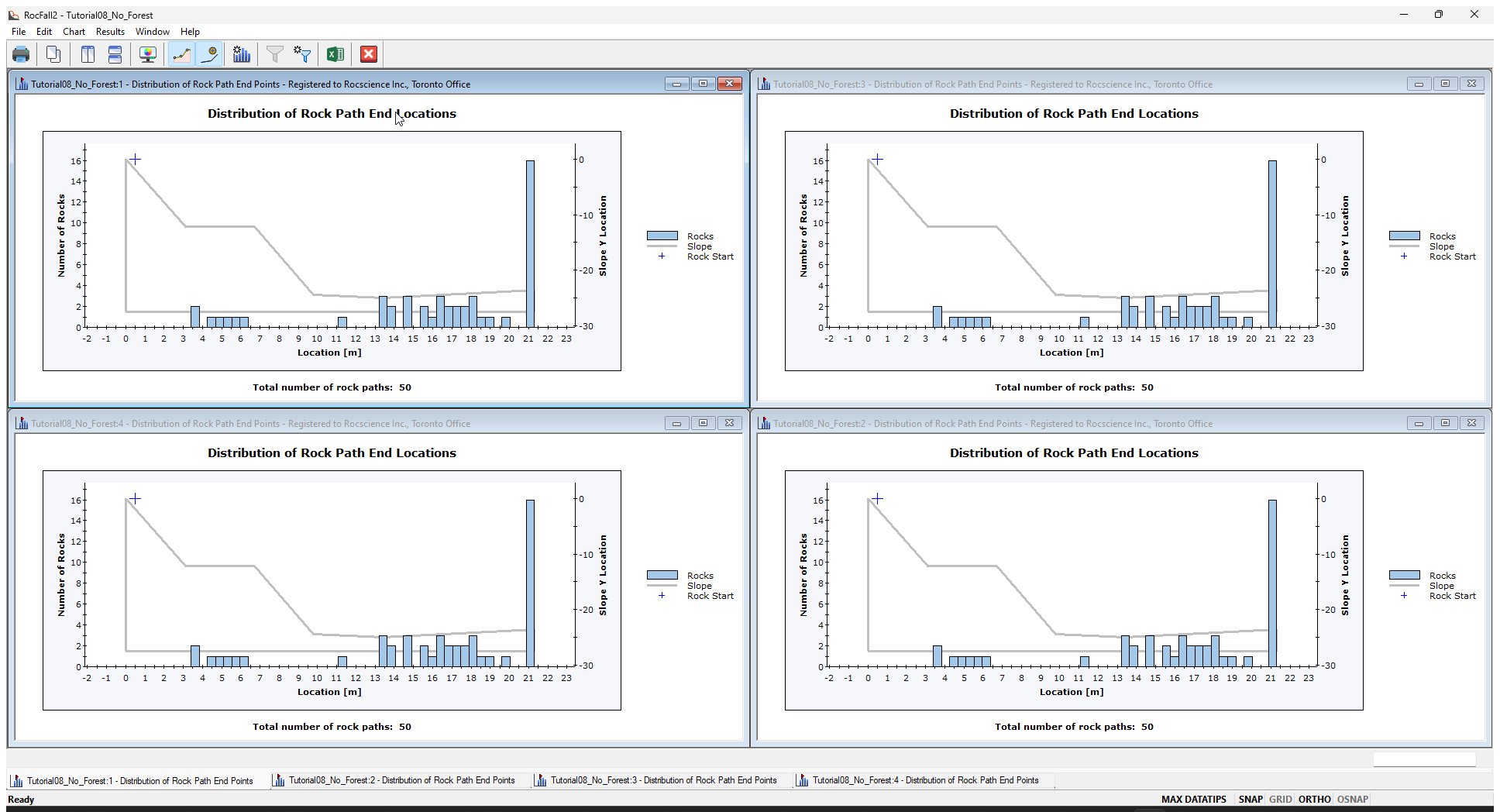 Image of four charts showing various distribution of rock path end locations
