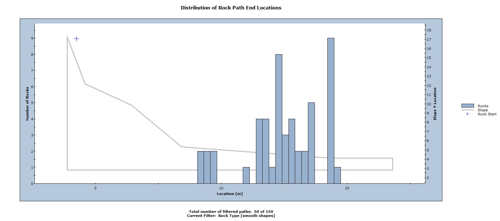 Image of endpoint graph 