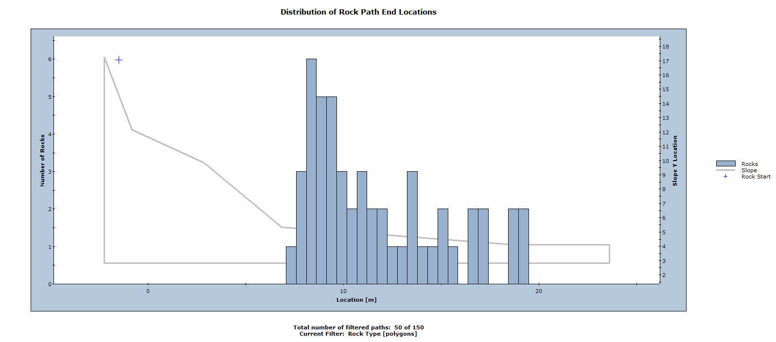 Endpoint graph 