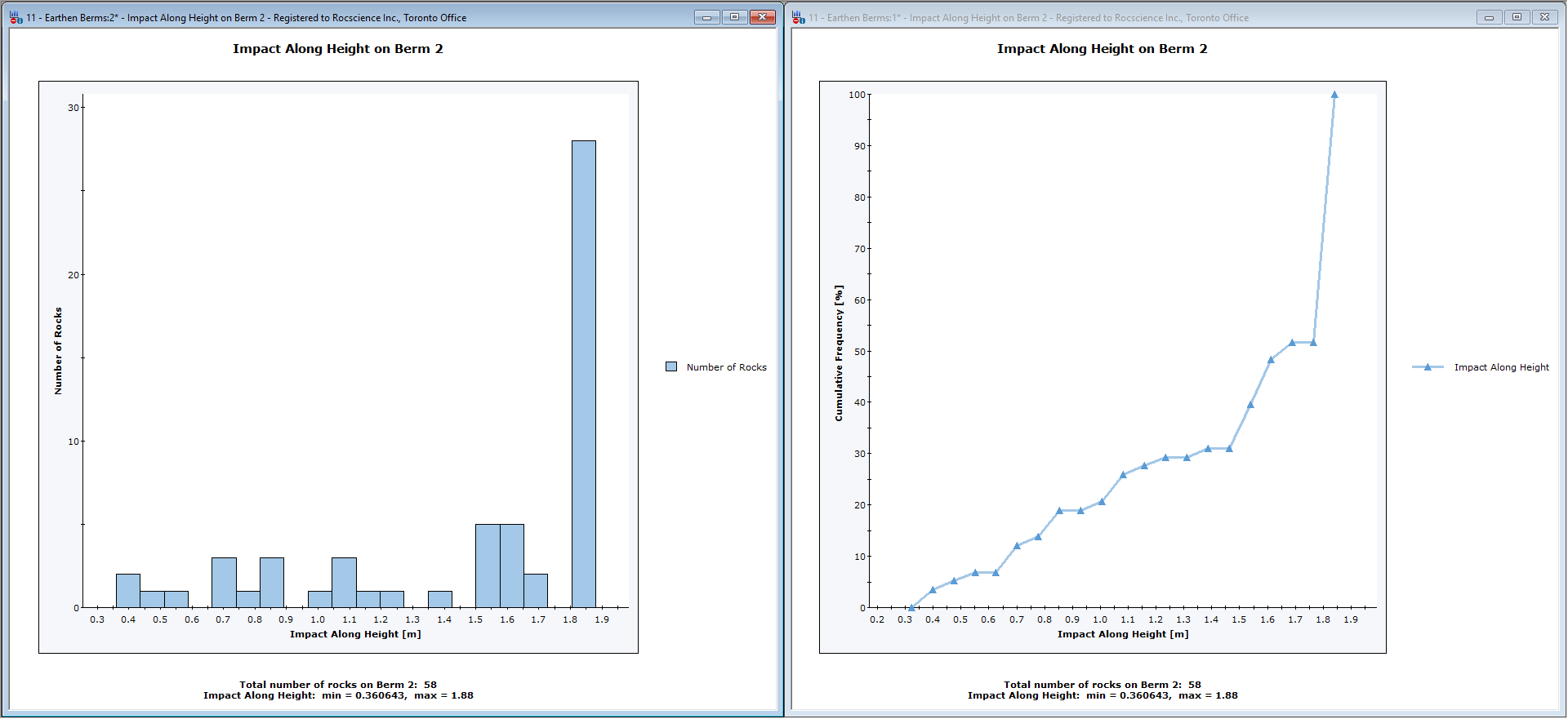 Impct Along Length on Berm 2 histogram and plot 