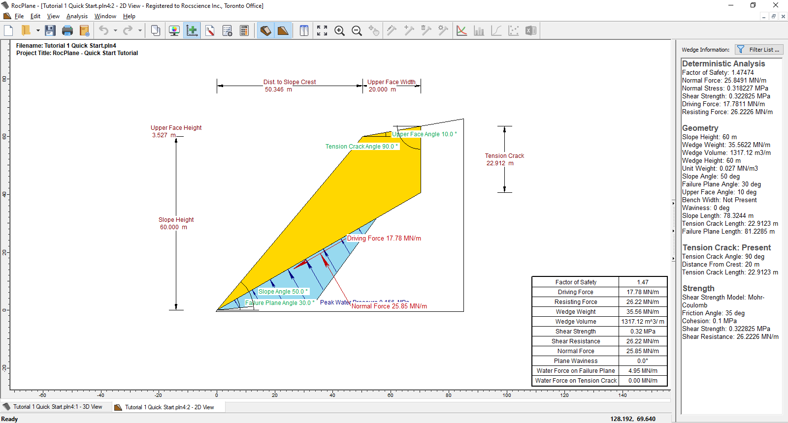 2D Wedge View