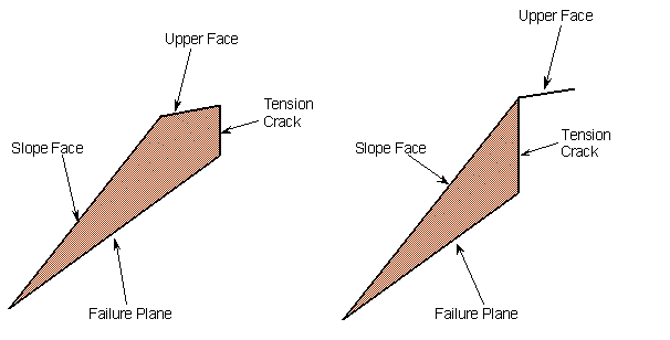 truncation of wedges