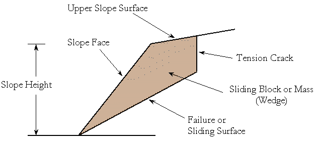 Basic Components