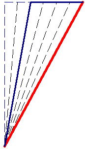 Fixed Interramp Angle