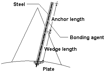 Cable Bolt 