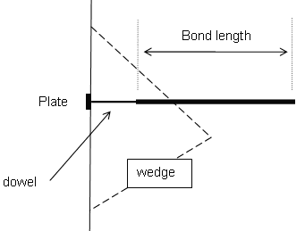 Grouted Dowel bolt type