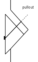 Pullout Failure Modes