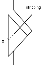 Stripping Failure Modes