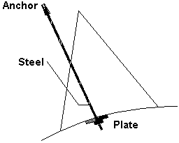 Mechanically Anchored bolt