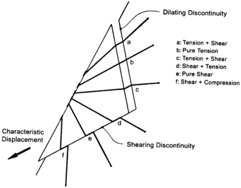 reinforcement efficiency factor