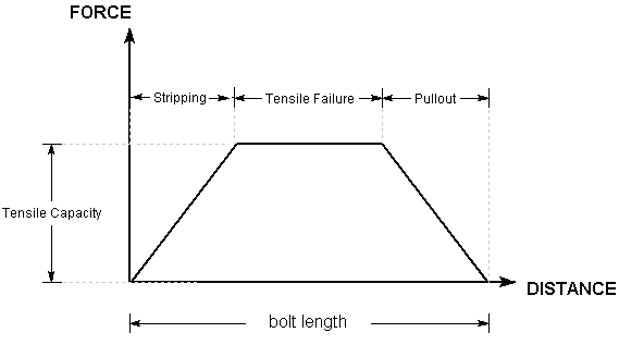 Bolt Force Diagram 