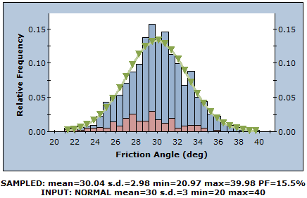 Monte Carlo Method