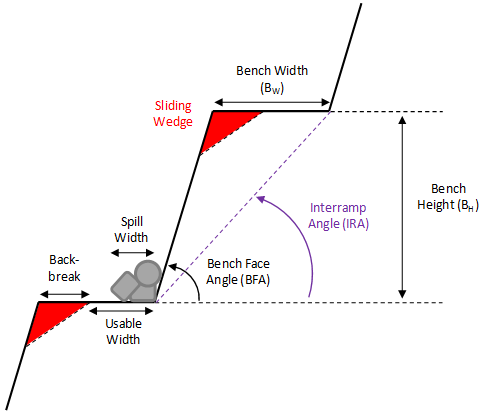 Bench Design option