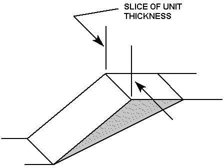  limit equilibrium analysis