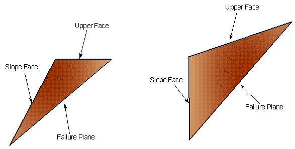 sliding block geometries w/o TC