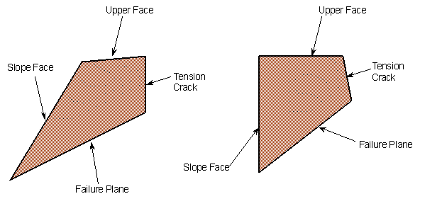 sliding block geometries with TC