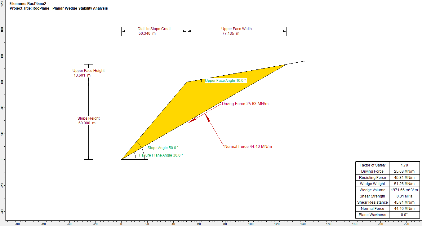 Wedge View figure, stability analysis