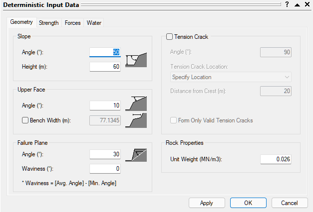 Deterministic input data