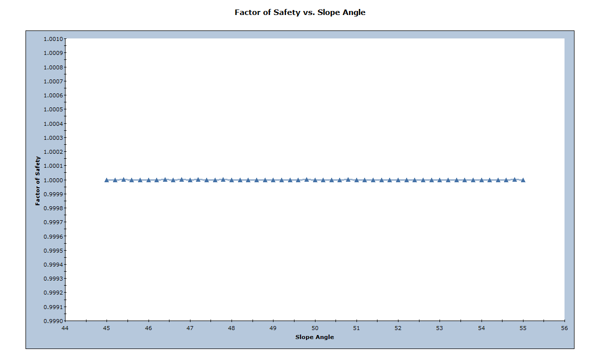 Factor of Safety