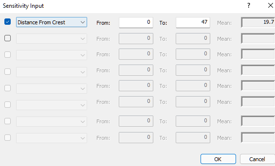 Sensitivity Analysis dialog.