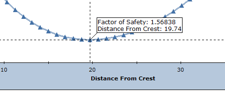 Factor of Safety vs. Distance From Crest sampler