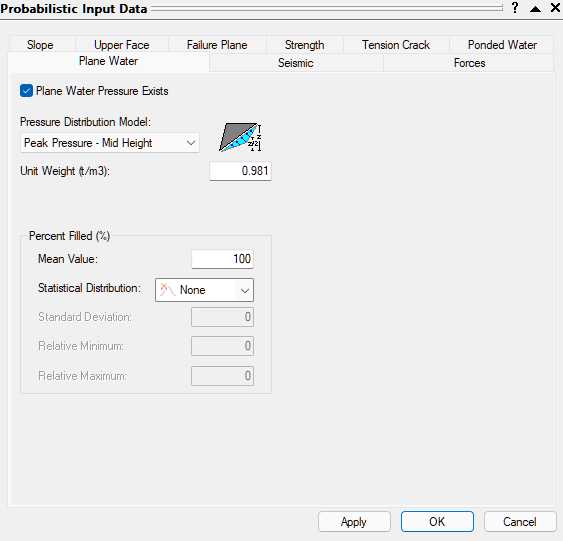 Probabilistic Input Data water pressure