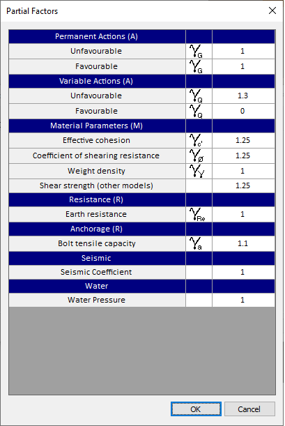 Partial Factors