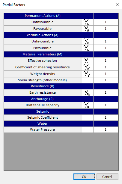 Partial Factors