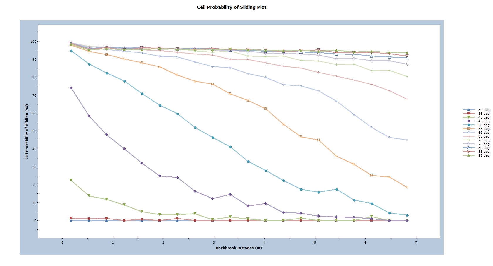 Cell Probability of Sliding Plot