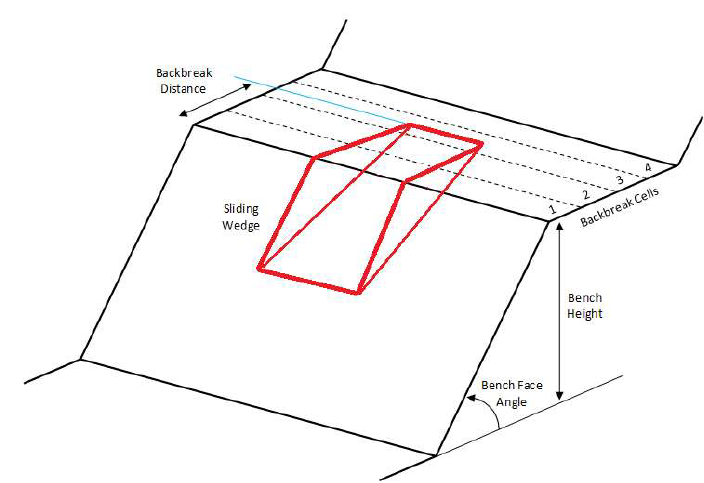 Backbreak Cells