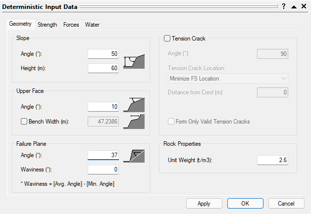 Deterministic Input Data