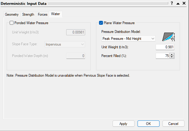 Deterministic Input Data