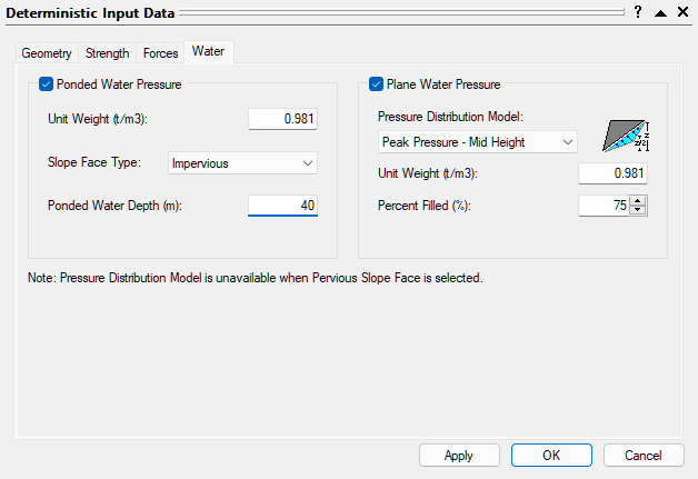 Deterministic Input Data