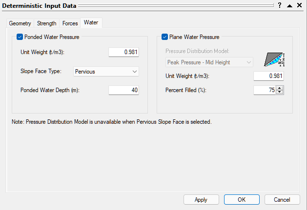 Deterministic Input Data