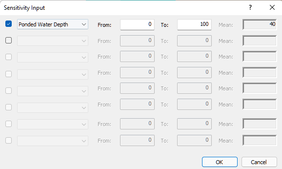 Sensitivity Analysis