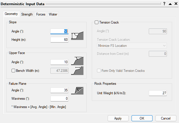 Deterministic Input Data