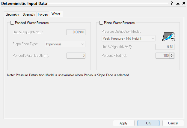 Deterministic Input Data