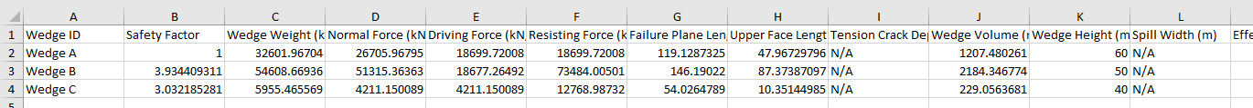 Deterministic Analysis