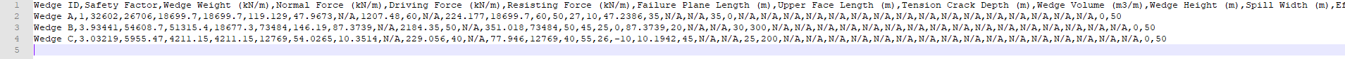 Deterministic Analysis