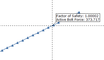Factor of Safety